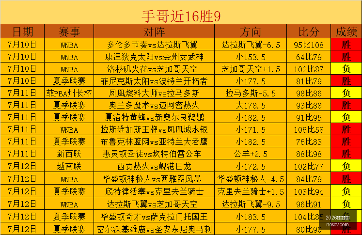 最新赛事前,赫根与卡尔,马对决,2026世界杯官网,世界杯2026,世界杯资讯,足球赛事,国际足球联合会,世界杯赛程,世界杯门票